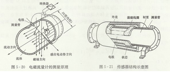 F M MAG 1100 電磁流量計轉(zhuǎn)換器詳解 特點、選型與應(yīng)用