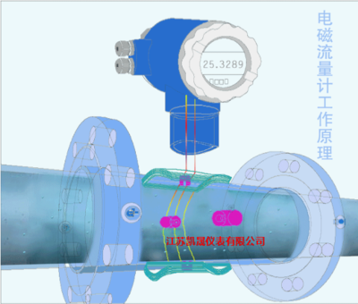 LP68潛水型污水流量計與電磁流量計轉換器 選型、應用與技術解析