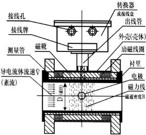 勝仕電磁流量計 轉換器技術解析與自動化產品采購指南